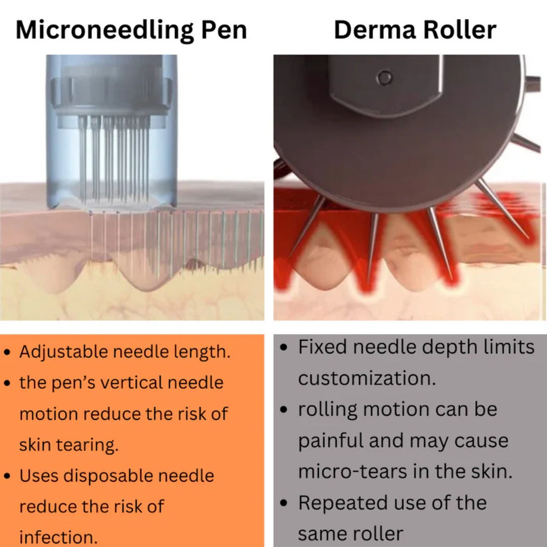 DermaGlow™ Microneedling Skin Renewal Pen