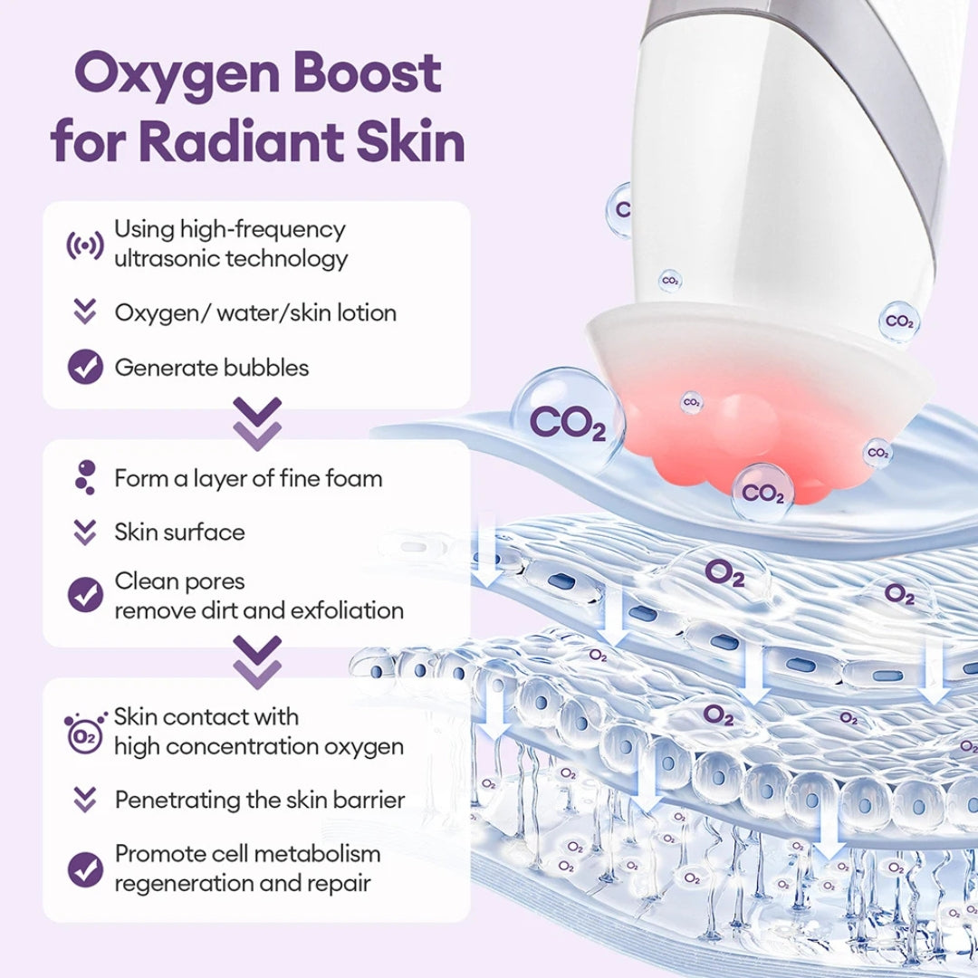 OxyGlow™ Oxygen Facial Therapy Device