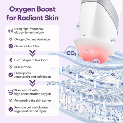 OxyGlow™ Oxygen Facial Therapy Device