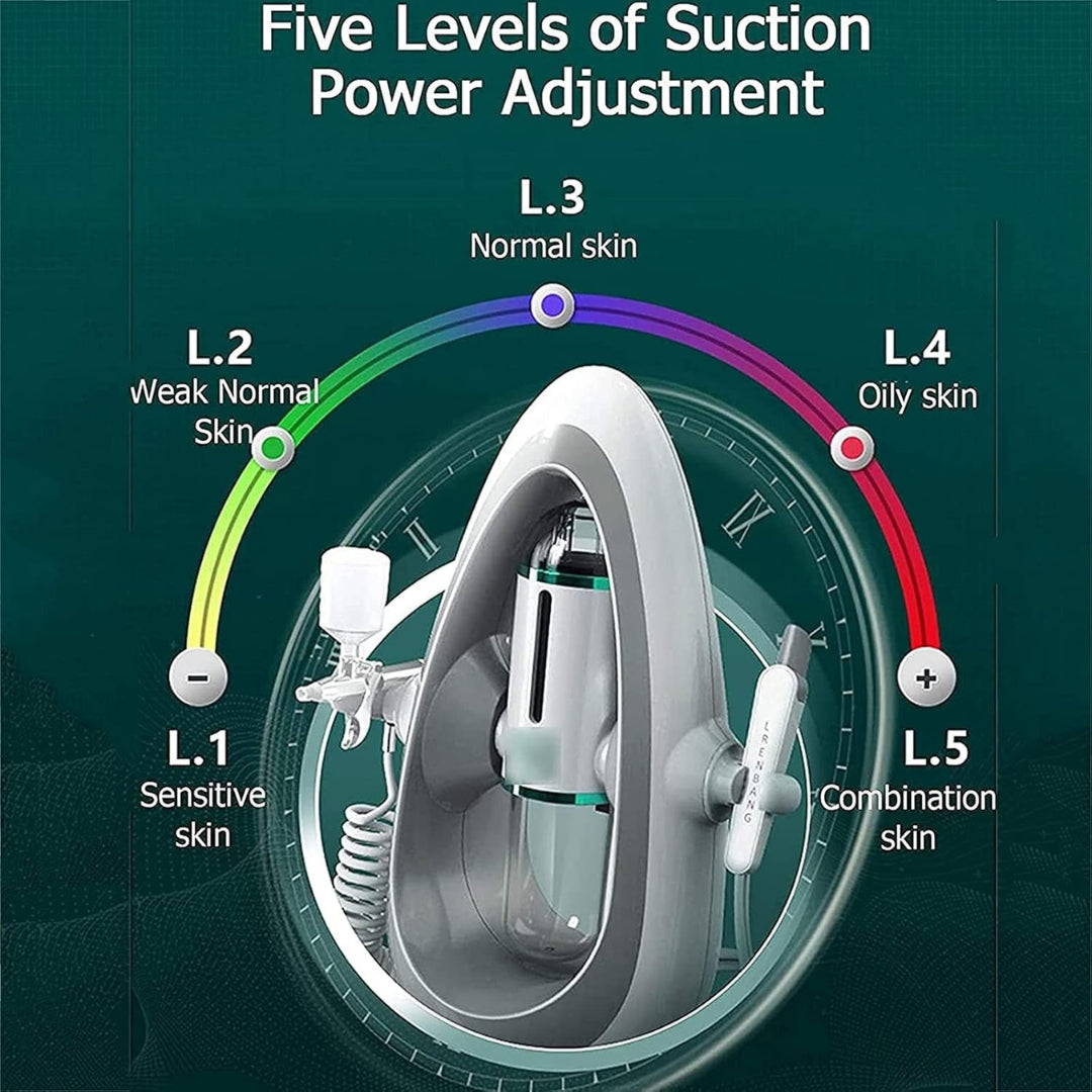 HydraGlow™ Deep Pore Cleansing Facial Device
