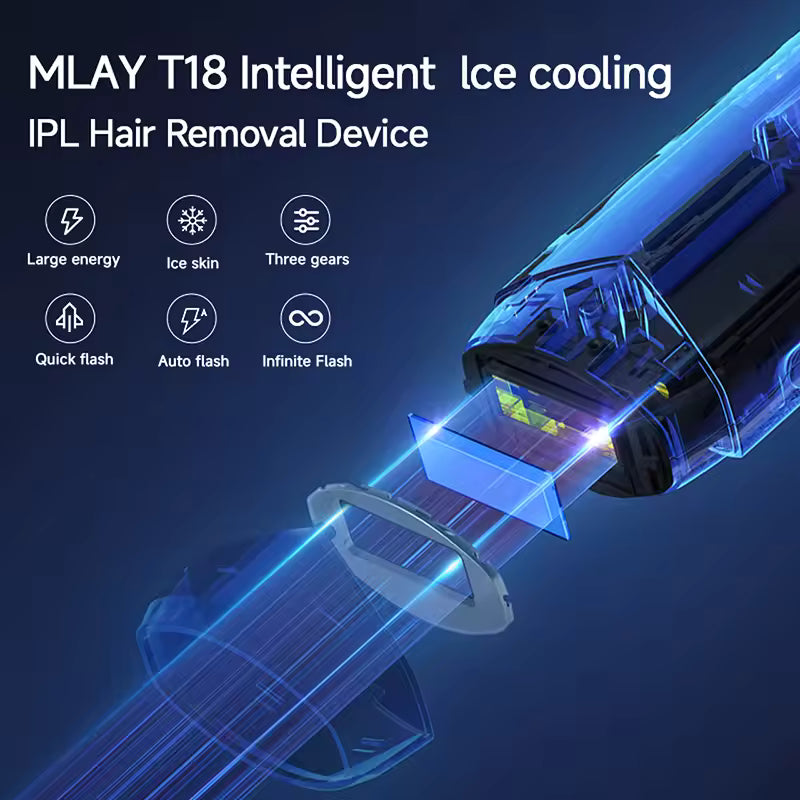 DermaLift™ - RF Skin Tightening Device